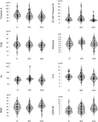 Cognitive Status and Nutritional Markers in a Sample of Institutionalized Elderly People